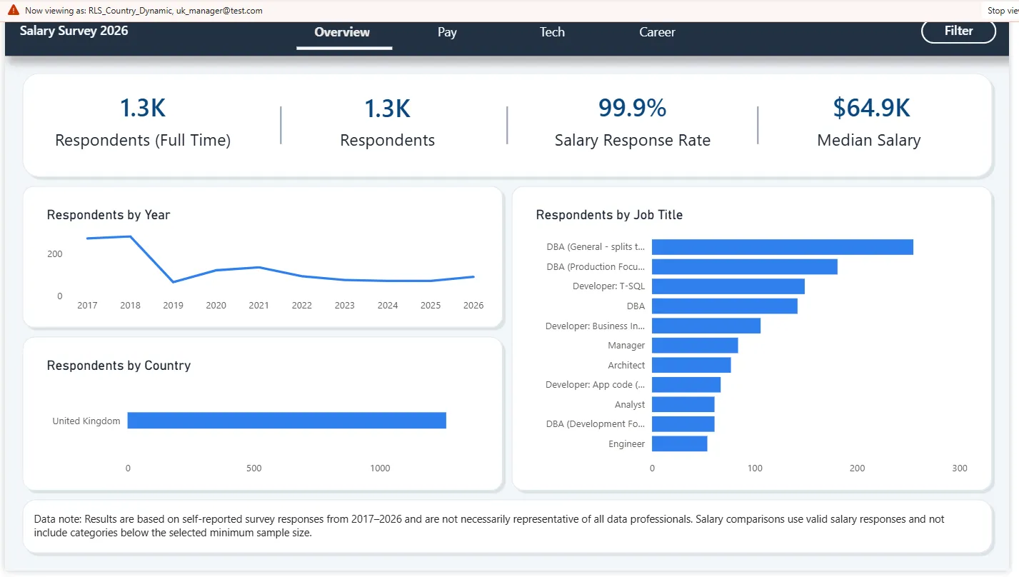 Power BI row-level security demonstration showing country-filtered survey results